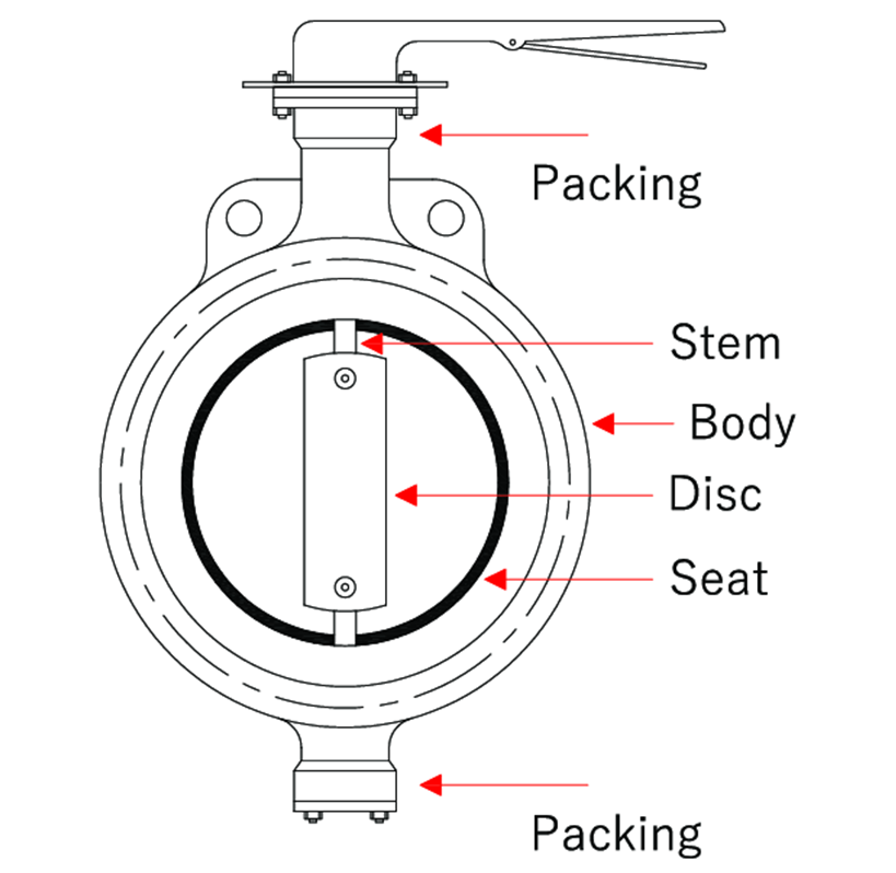 Butterfly valve – Xang dau Vina